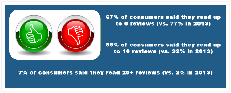 consumers-reading-reviews